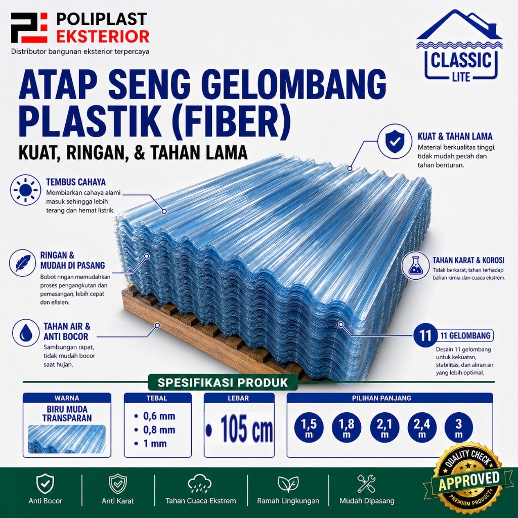 Atap Seng Gelombang Plastik Fiber Biru Muda Transparan Classic Lite 11 Gelombang Lebar 105 cm Tebal 