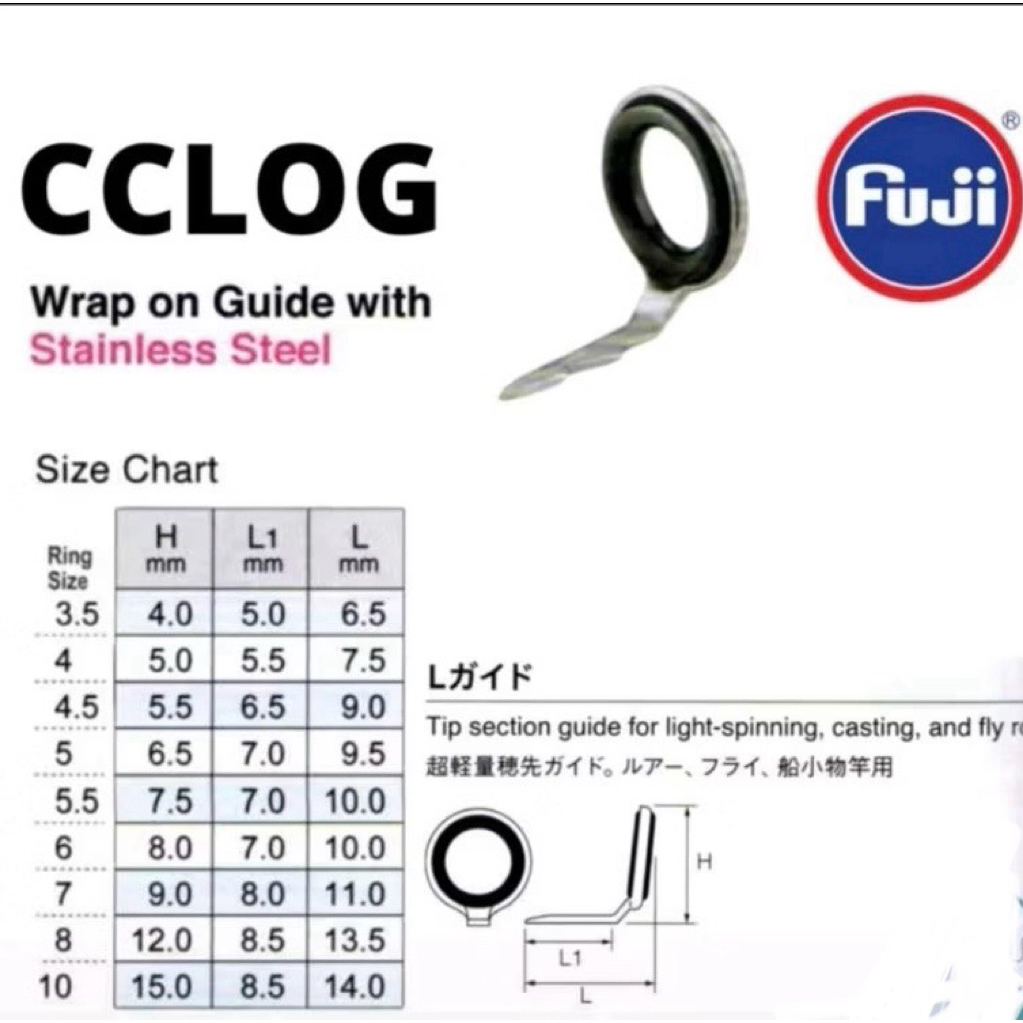 ring fuji cclog