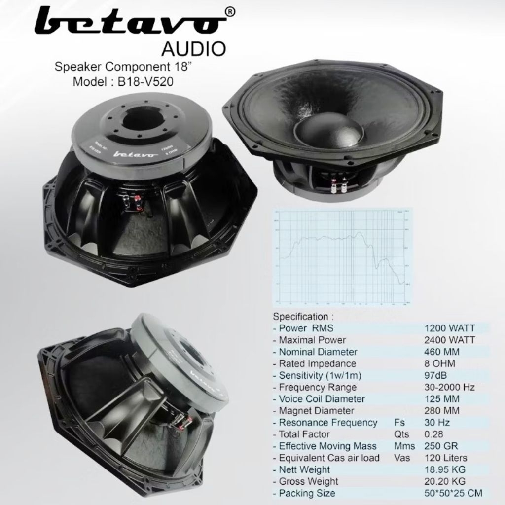 Speaker BETAVO 18inch Model B18-520 Vc 5inch