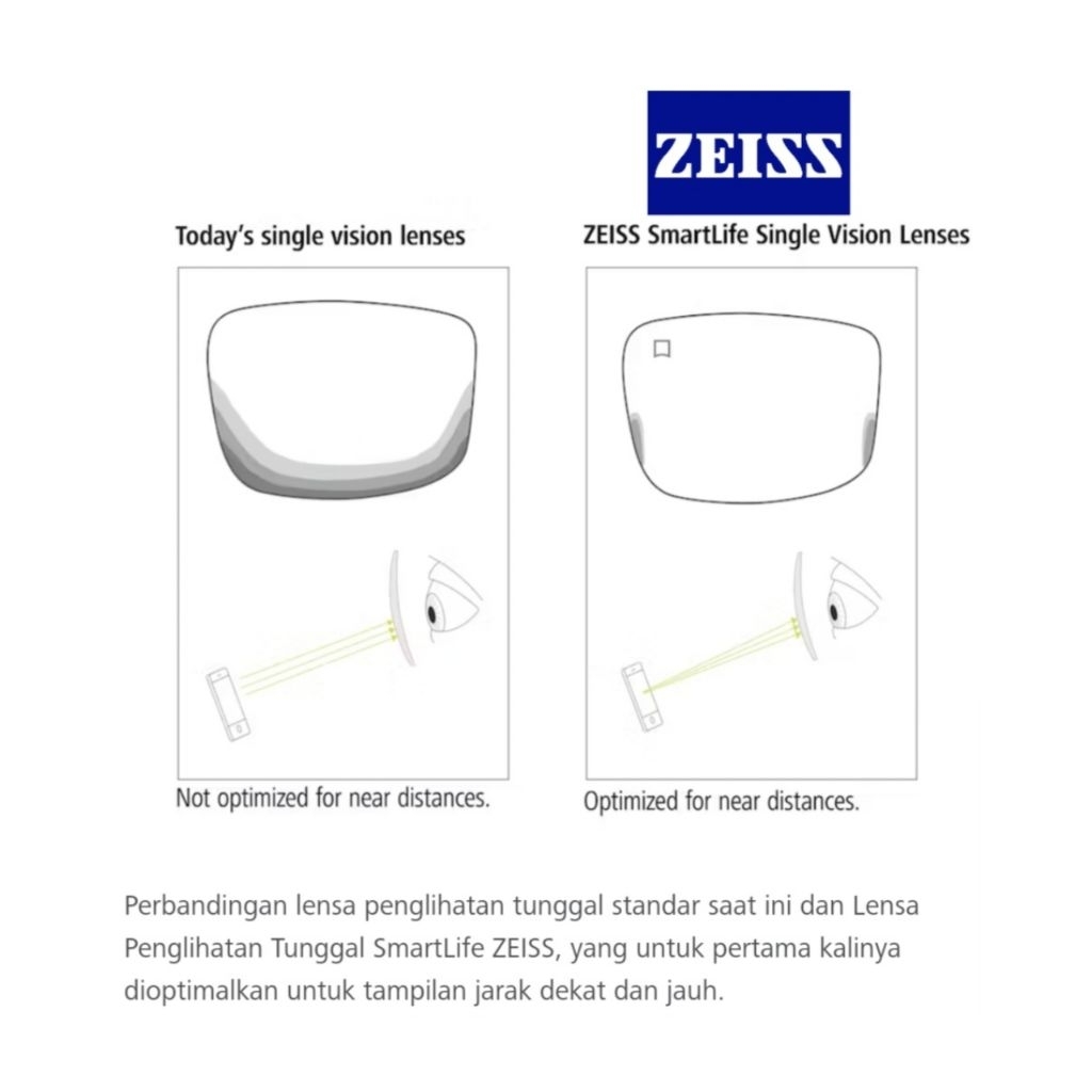 Lensa Kacamata Zeiss Sv Smartlife Individual Clear Blueguard Photofusion x