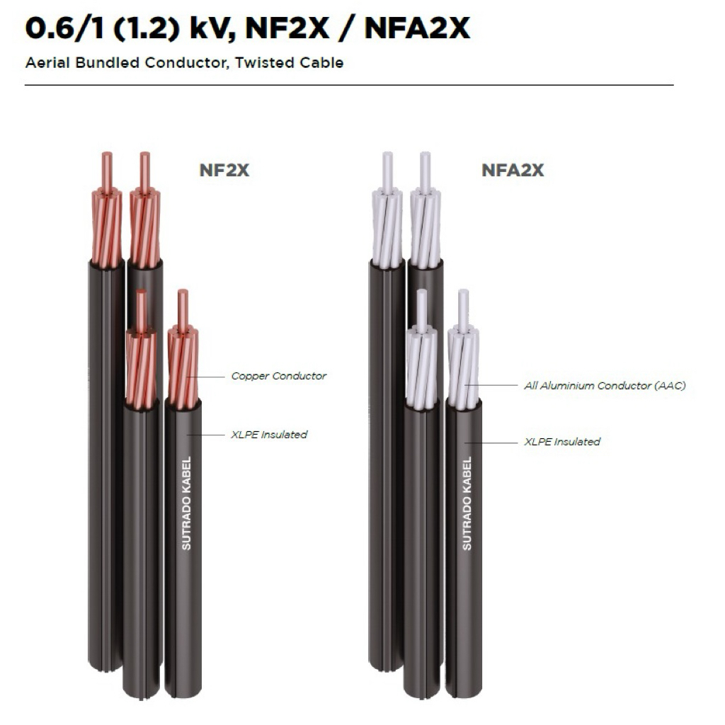 Kabel Twisted (NFA2X) merk Sutrado 4x16 mm2
