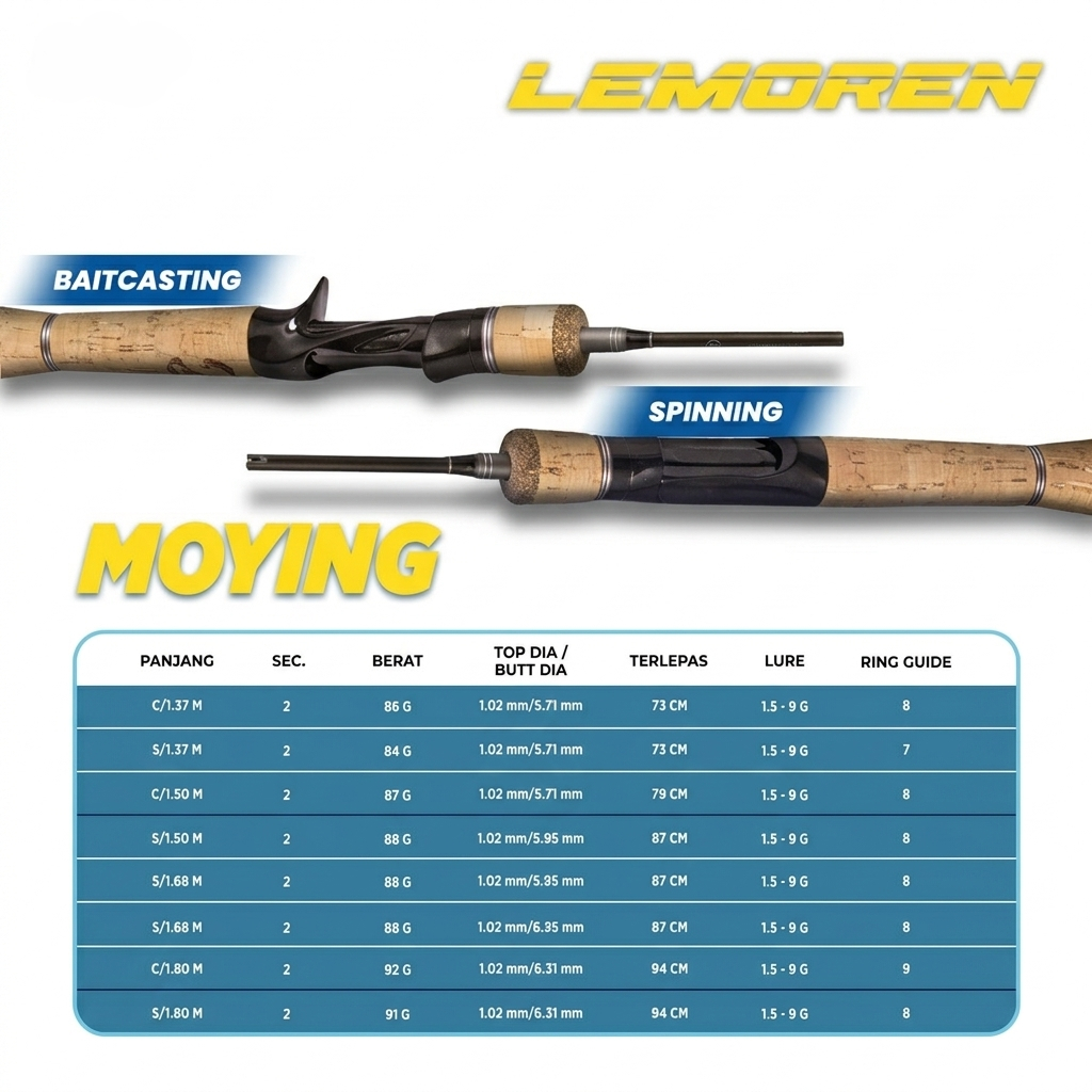 Joran Pancing Ultralight Lemoren Carbon Solid Rod UL 3-6 LB Kuat & Lentur
