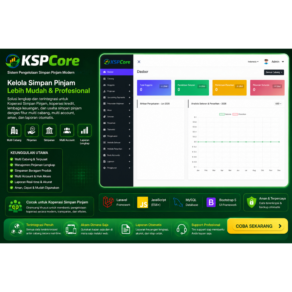 KSPCore - Aplikasi Simpan Pinjam - Aplikasi Koperasi