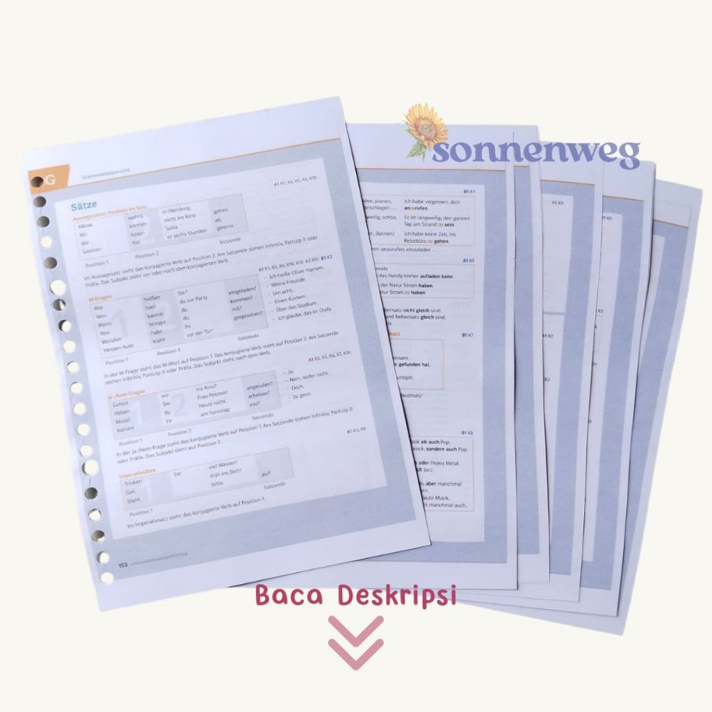 Rangkuman Grammar Bahasa Jerman A1-B1 B2// Grammatikuebersicht