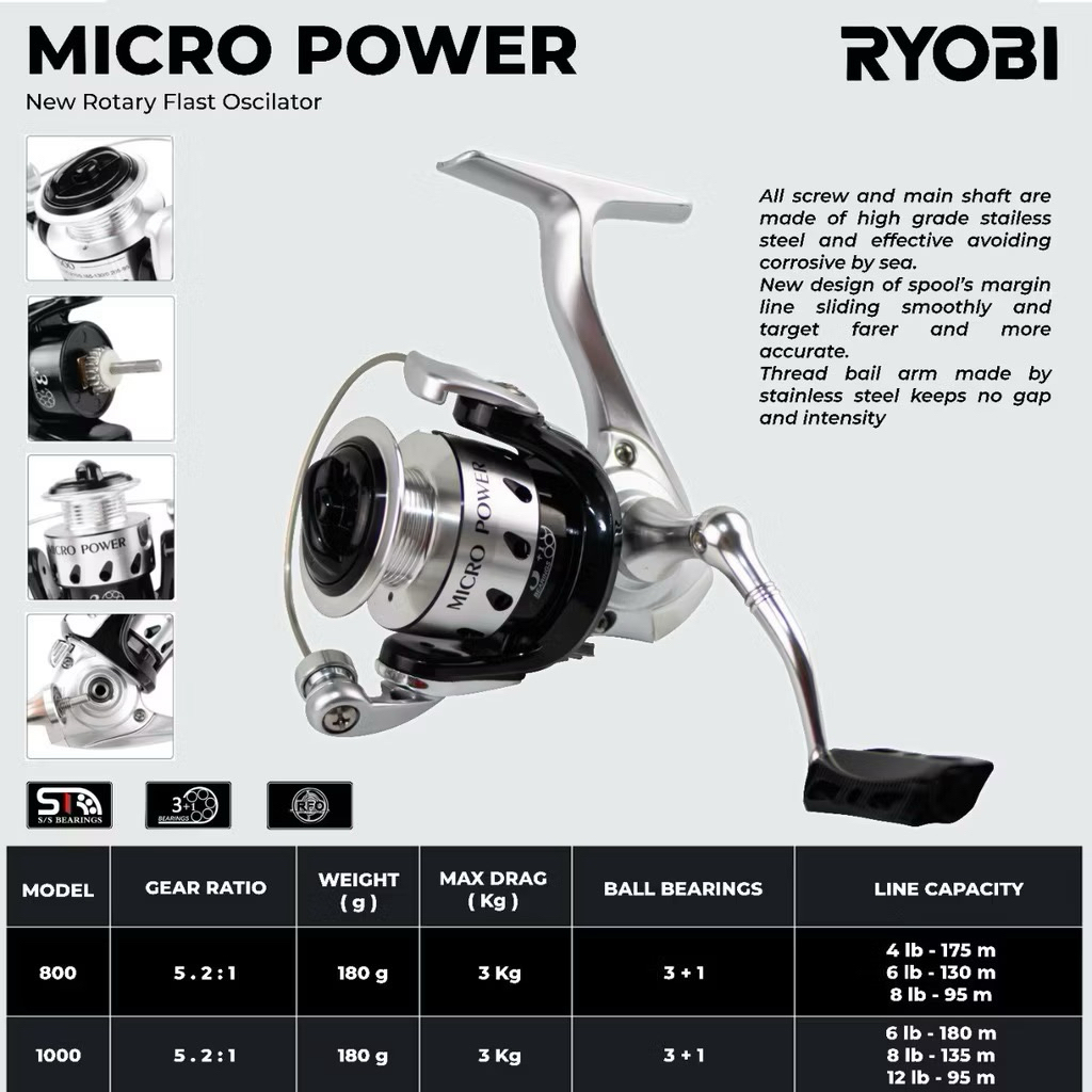 RELL RYOBI MICRO POWER