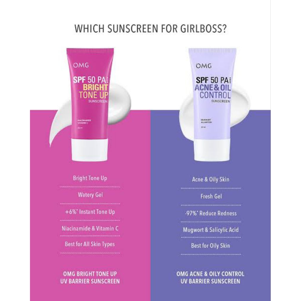 NEW OMG SUNSCREEN SPF 50 PA+++ 25ML & OMG MUGWORT ACNE SERUM 20ML