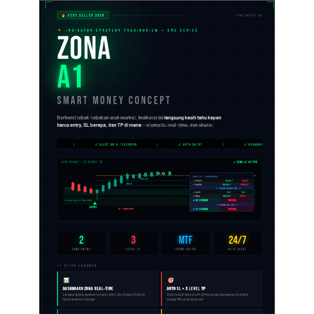 [SMART MONEY ALGO] Indikator Forex  - XAUUSD Gold - Scalping Swing - Tradingview Pine Script - Block