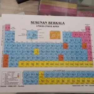 Unsur unsur Kimia