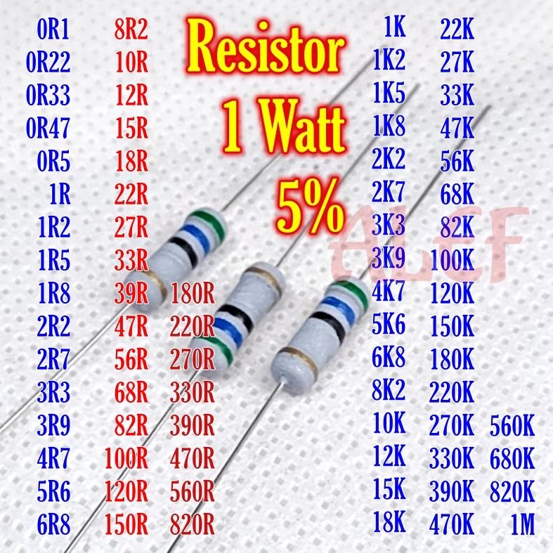 100Pcs Resistor 1 watt 5% 0.1 ohm 0r22 0.33 0.47 0.5 1 1.2 1.5 1.8 2.2 2.7 3.3 3.9 4.7 5.6 6.8 8.2 1