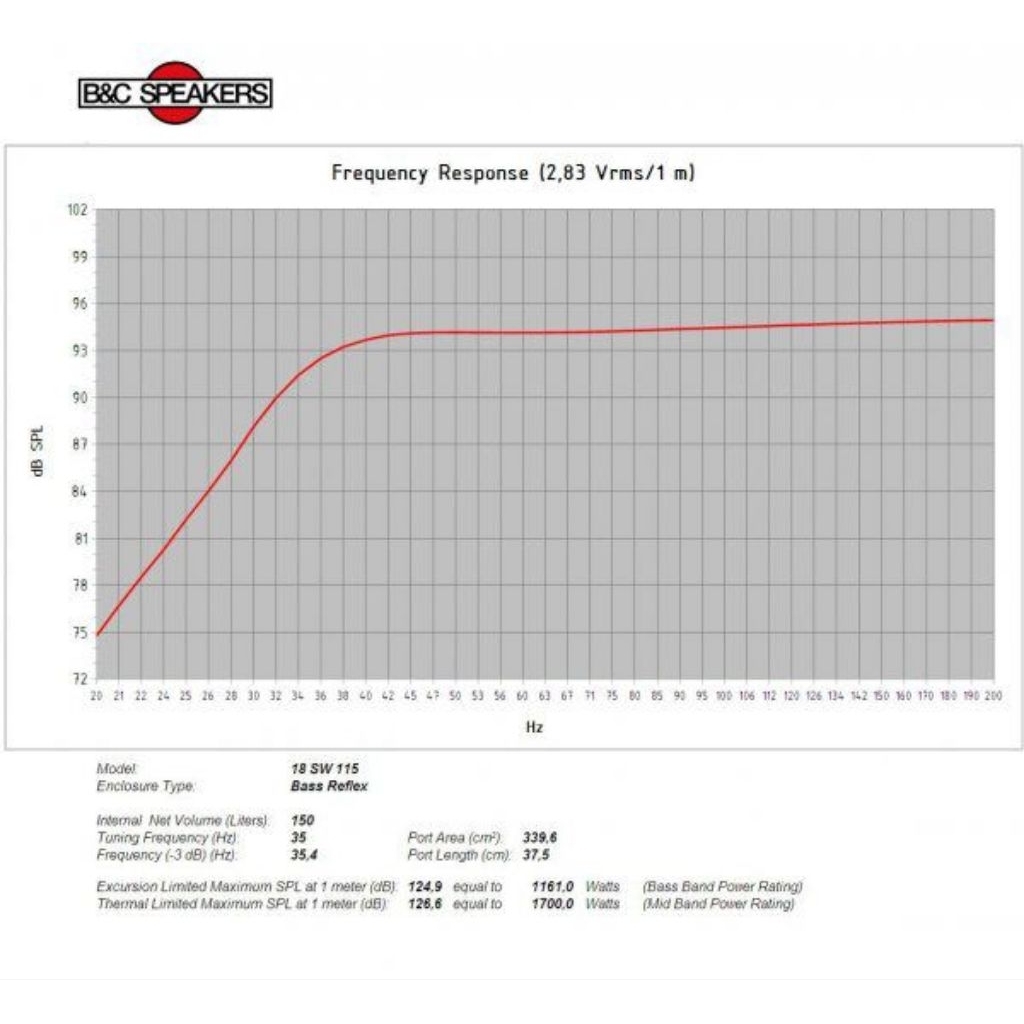 Speaker Komponen B&C 18 SW 115 / 18SW115 - 18 inch (ORIGINAL ITALY)