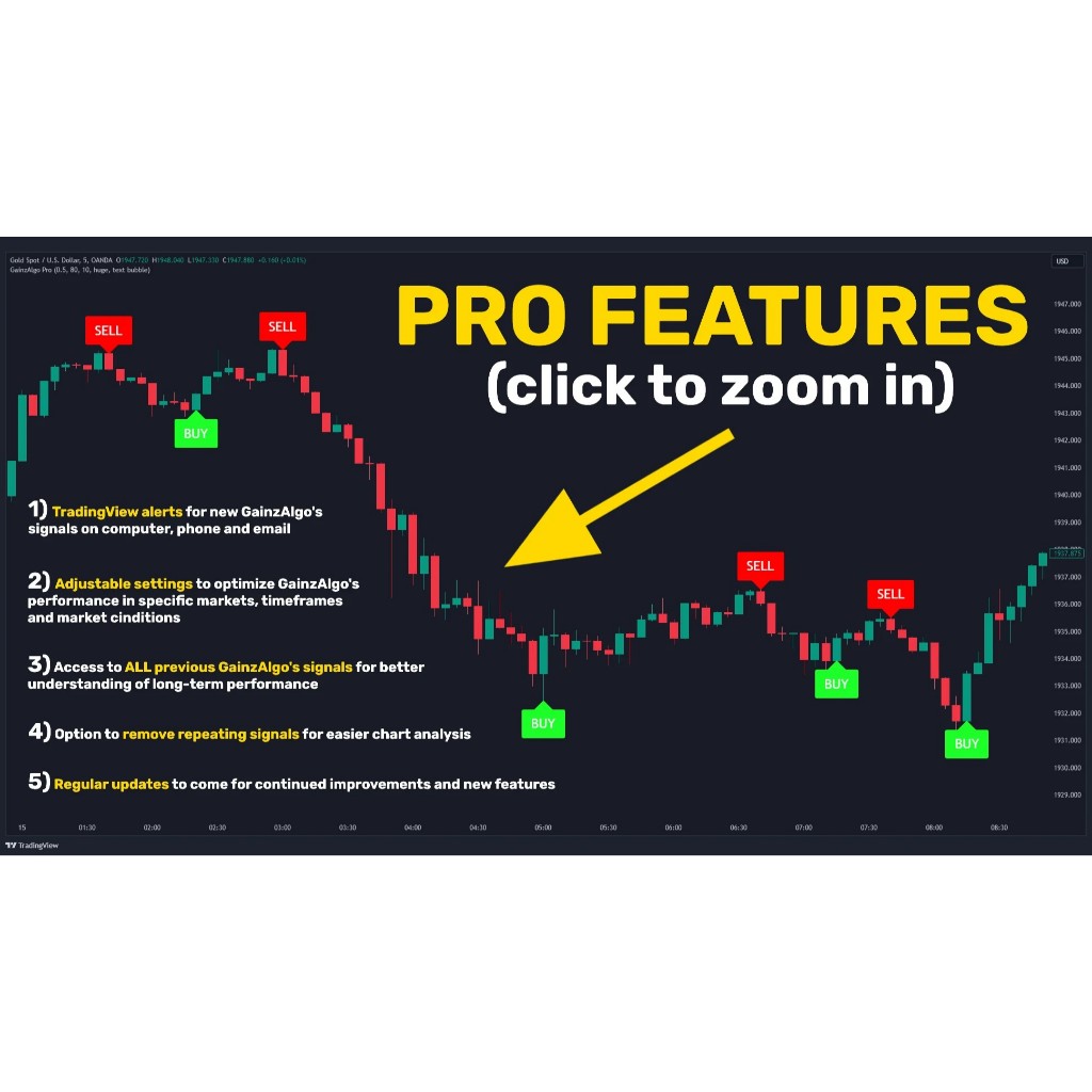 Indicator Premium Tradingview GainzAlgo pro version untuk Bitcoin, Ethereum, Cryptocurrency