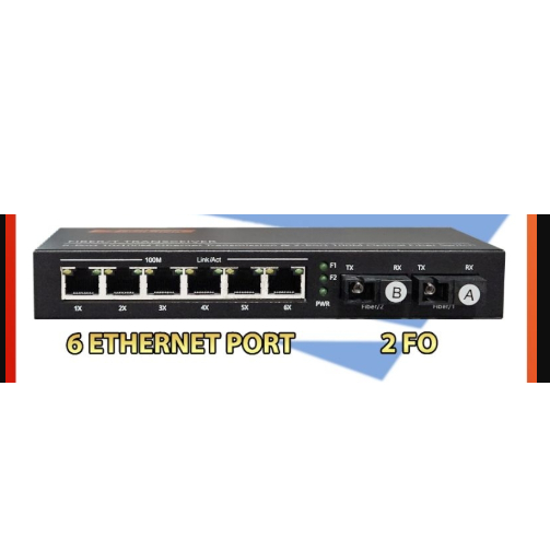 Media Converter Netlink Fiber Optic FO to Ethernet LAN 10/100 2FO 3FO 4FO 6FO 8FO 2 LAN 4 LAN 6 LAN 