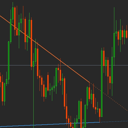 Indicator MT4 Auto Trendline v2 untuk Trading Forex//Gold//Crypto