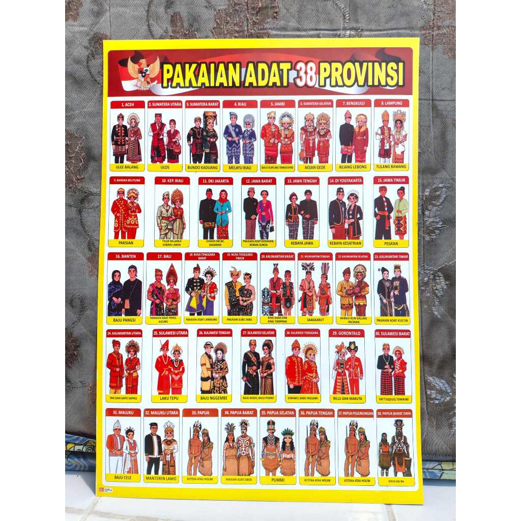 Poster Dinding Edukasi Anak TK SD – Paket Belajar Lengkap Murah