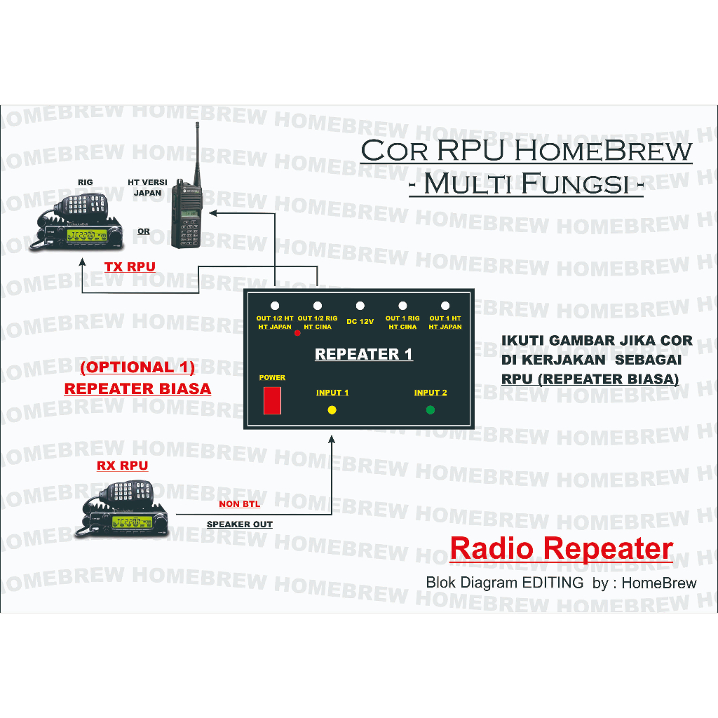 COR Cross Radio Repeater