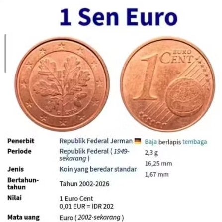 Koin Tembaga 1 Euro Cent German Spanyol Best Quality