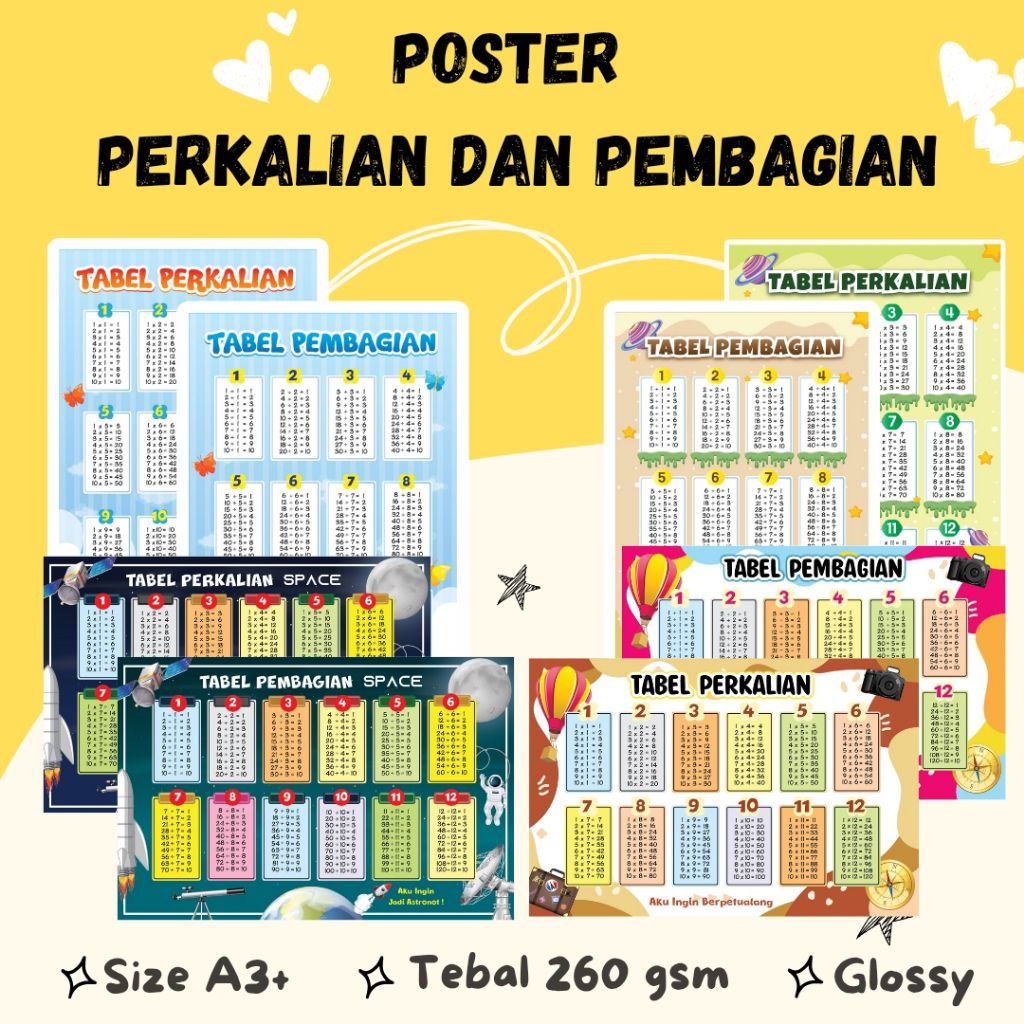 Poster Edukasi Anak SD Tabel Perkalian dan Pembagian sampai 12