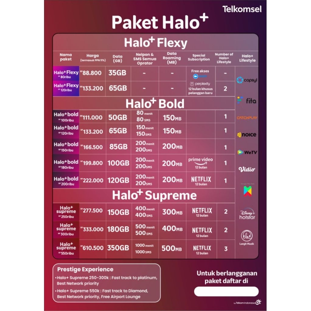 Telkomsel Halo Flexy Pascabayar