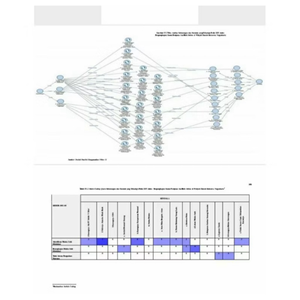 Jasa Pengerjaan Nvivo