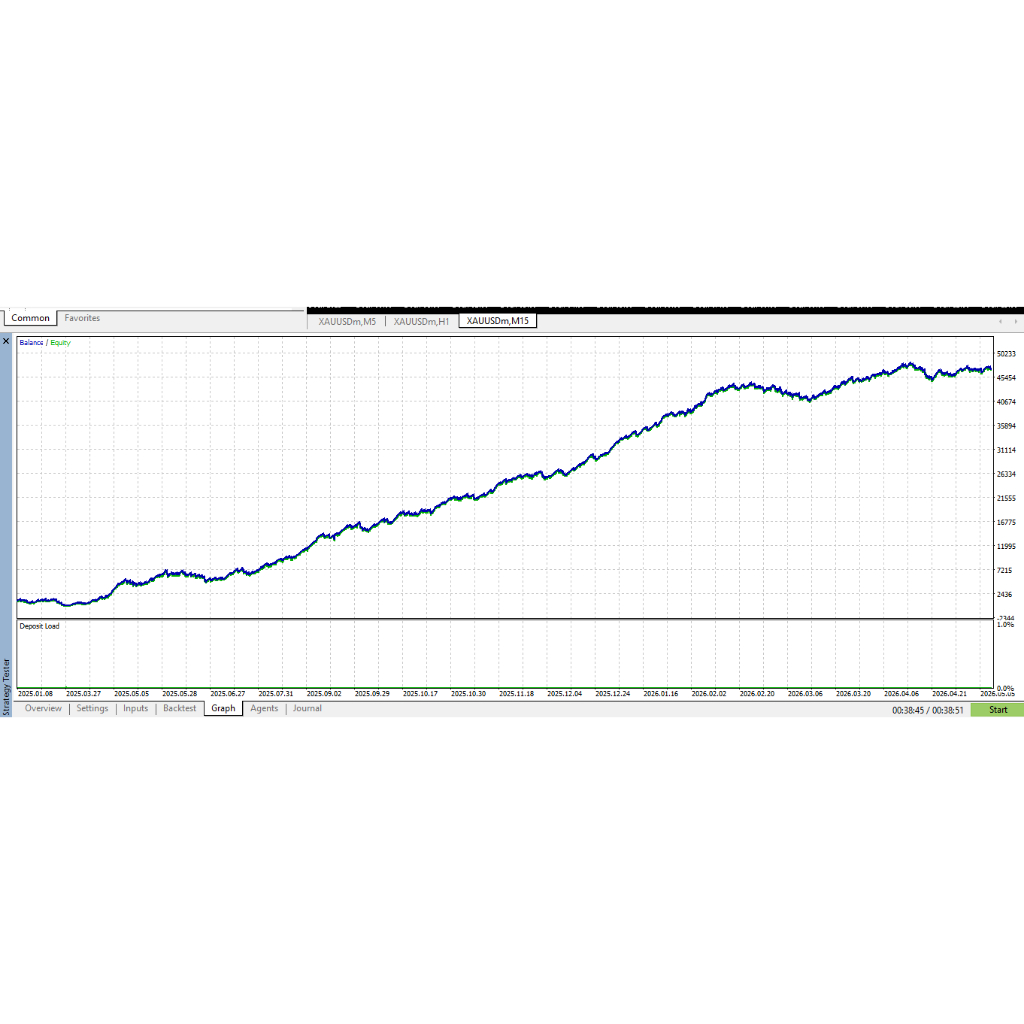 ( Free VPS 1 bulan ) Sudah diuji 2 tahun | EA XAU Scalper MT4 MT5 | Robot Trading Gold | Non Stop 24