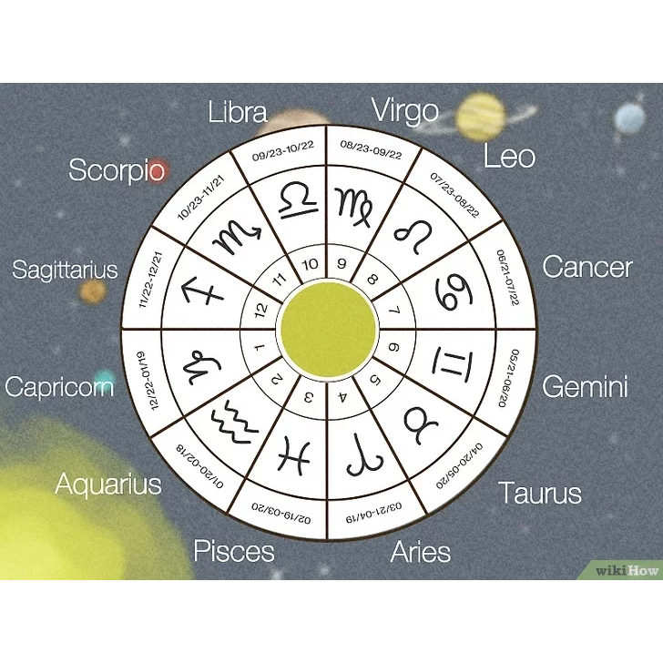 Birth Chart Reading (Tanpa Jam Lahir)