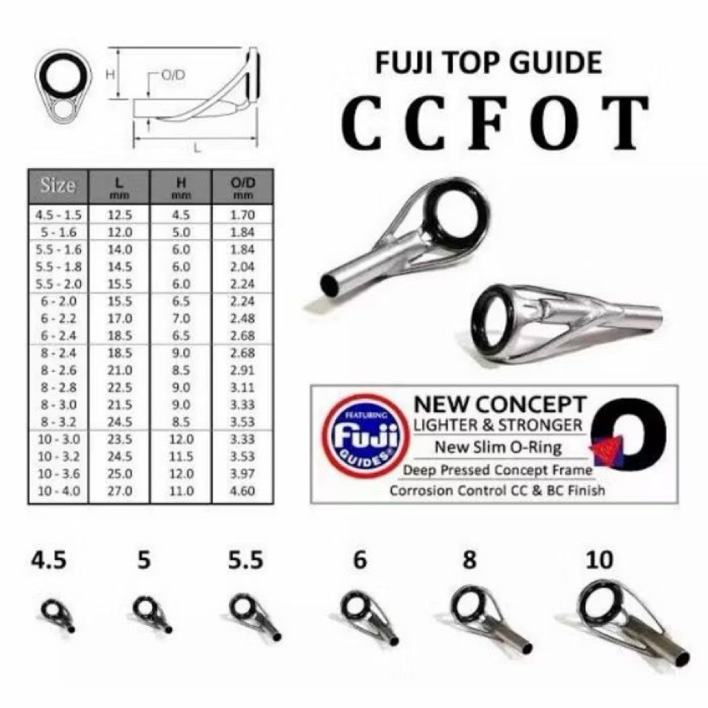 ujung joran ring fuji ccfot