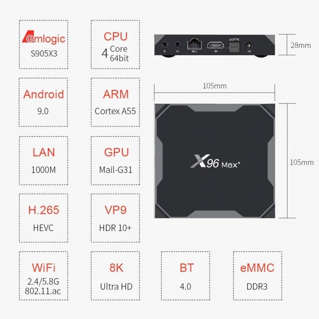 STB X96 Max Plus Gigabit Armbian/CasaOS/OpenWrt RAM 4GB ROM 64GB