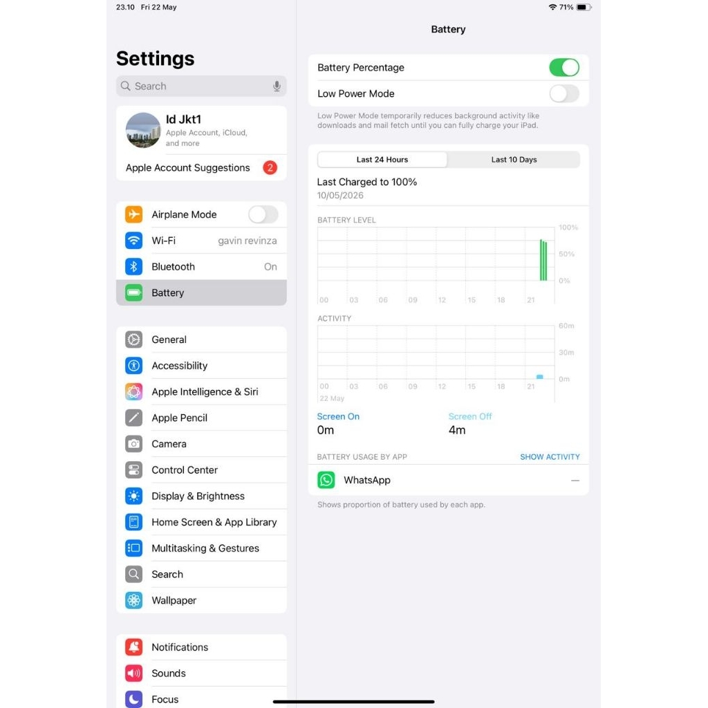 Ipad pro 11inc gen 4 128 wifi only