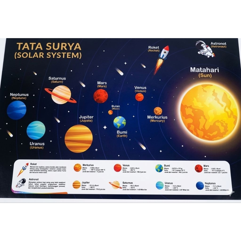 Poster Edukasi Tata Surya