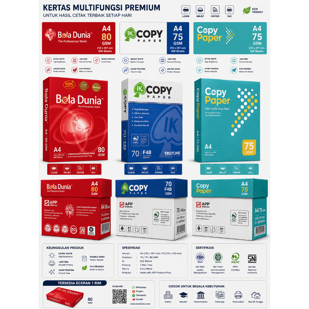 Kertas Fotocopy HVS Copy Paper A4 75 GSM,  F4 70 GSM, Bola Dunia A4 80 GSM Harga Terjangkau