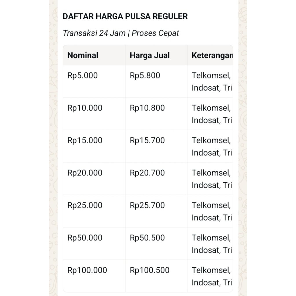 voucher, pulsa,data