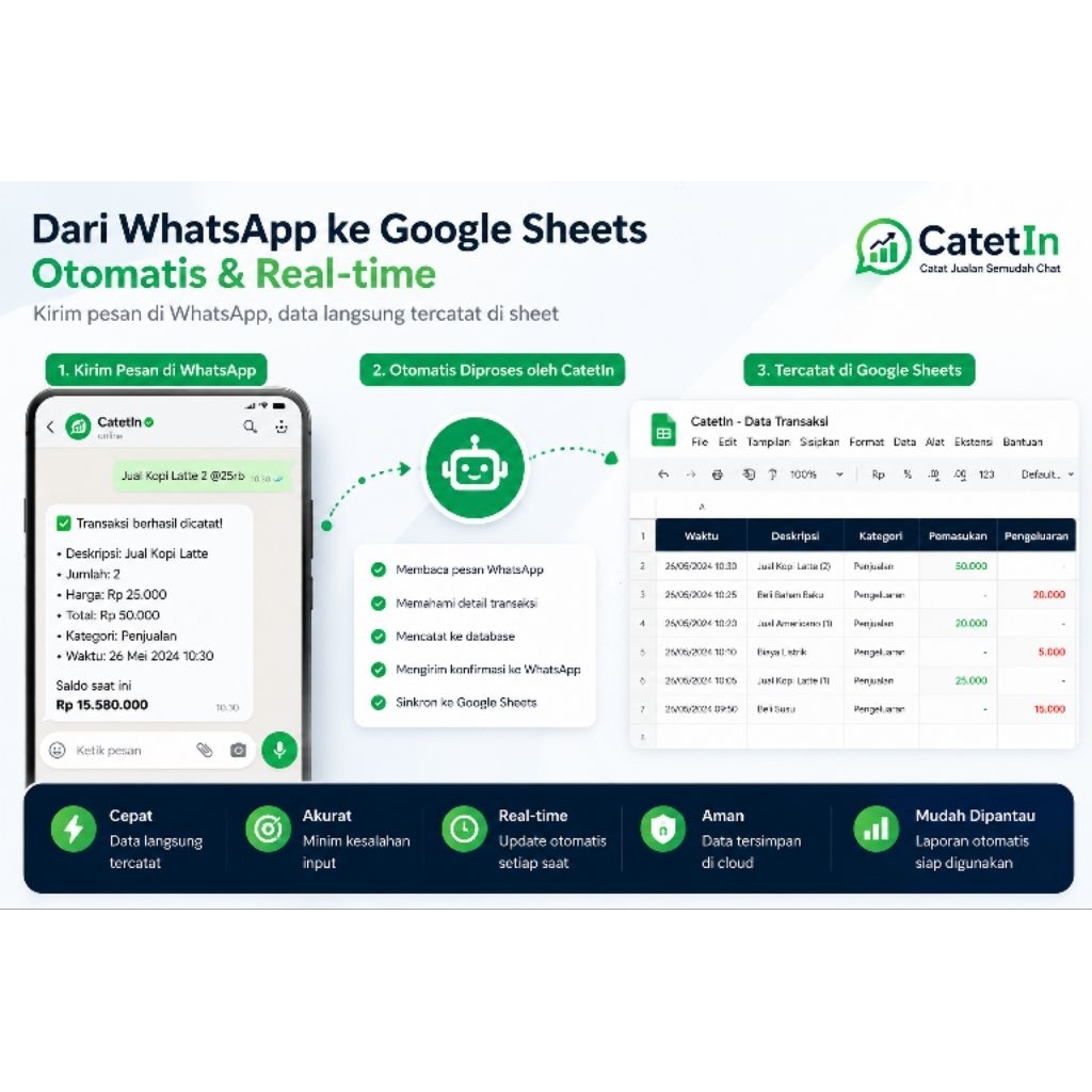 CatetIn Premium | Catatan Keuangan UMKM via WhatsApp | Rekap Transaksi Harian