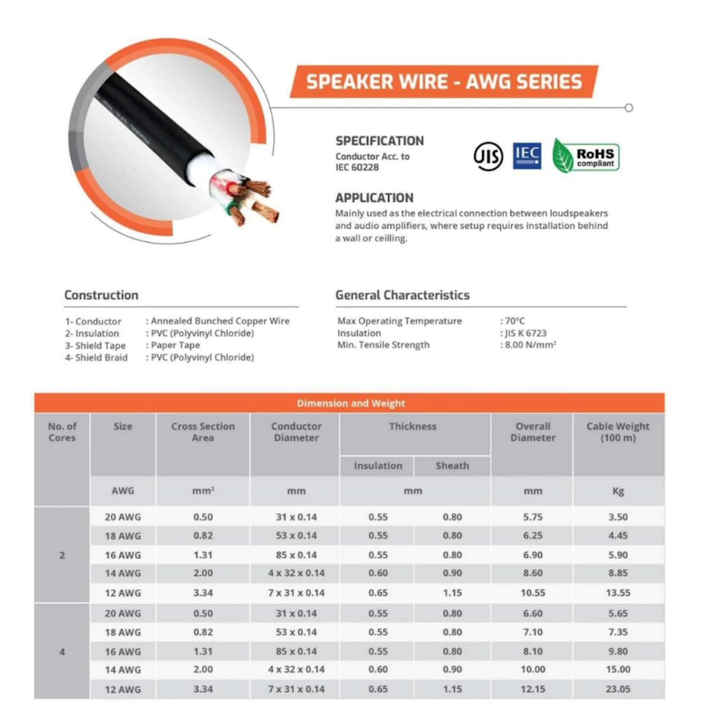 (JUAL 100 METER) kabel speaker federal kabel isi 4 x 2.5 tipe 4c 14 awg / 4C14AWG / 4C-14AWG