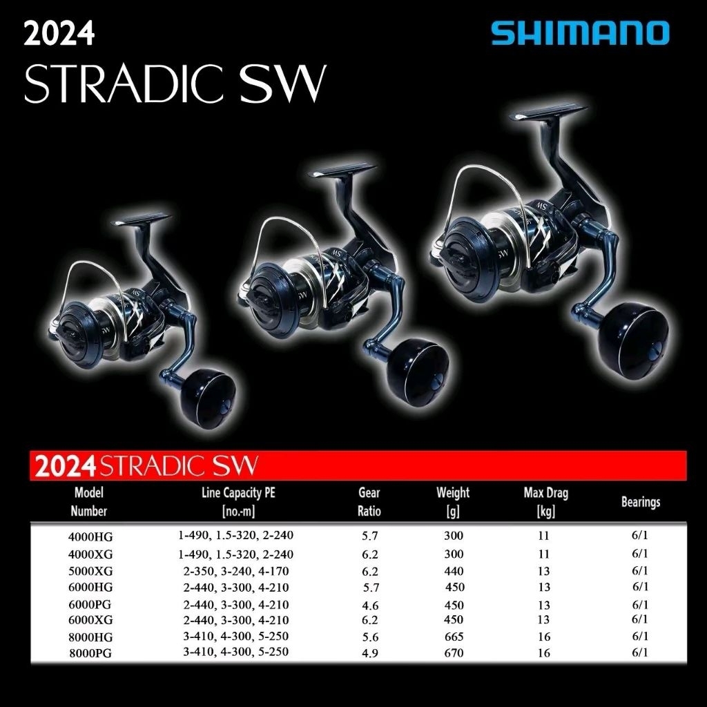 Reel Shimano Stradic Saltwater untuk laut