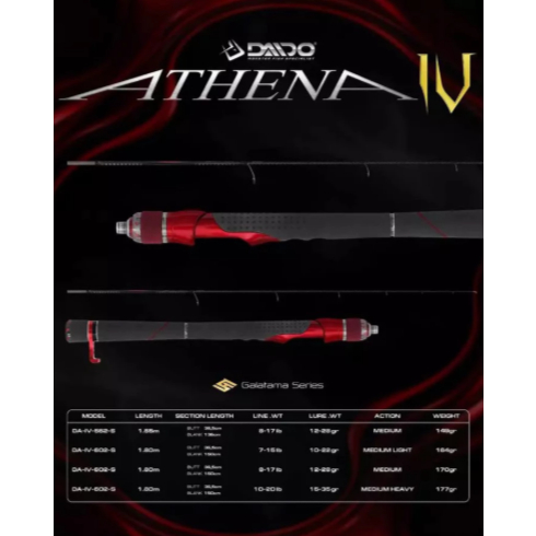 Joran Daido Athena IV