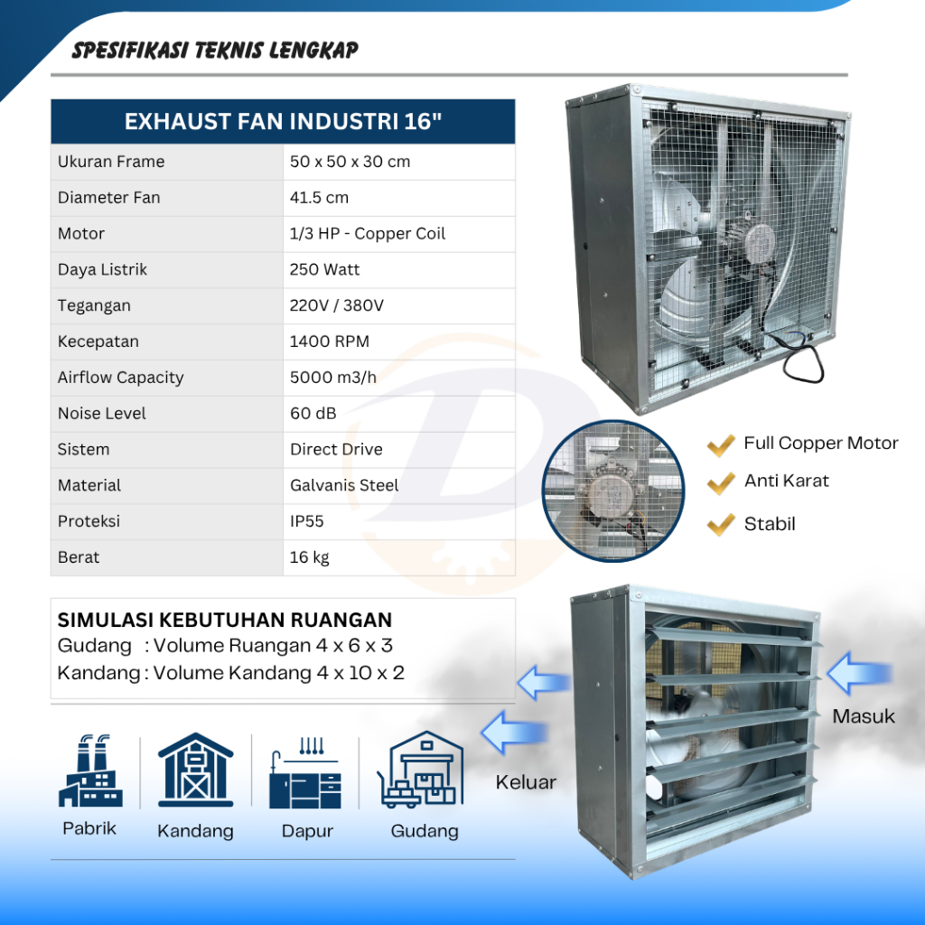 Blower Exhaust Fan Industri Gudang | Kandang 16" 20" Blower Dinding - SOUTH EAST MARKET