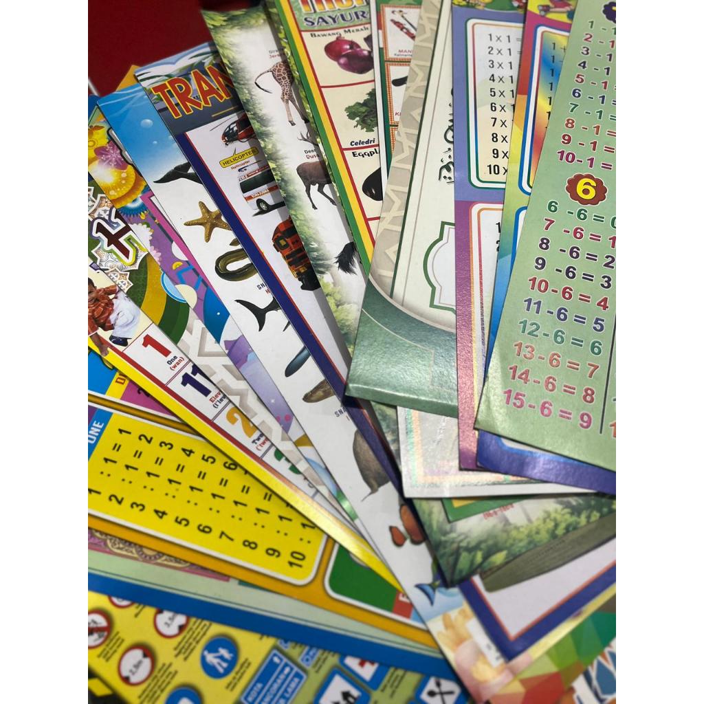 (1 PCS)POSTER EDUKASI ANAK BELAJAR LENGKAP/POSTER DINDING EDUKASI ANAK LENGKAP BERBAGAI MACAM POSTER