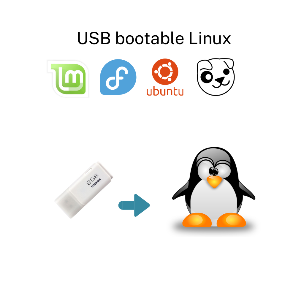 USB Bootable Linux