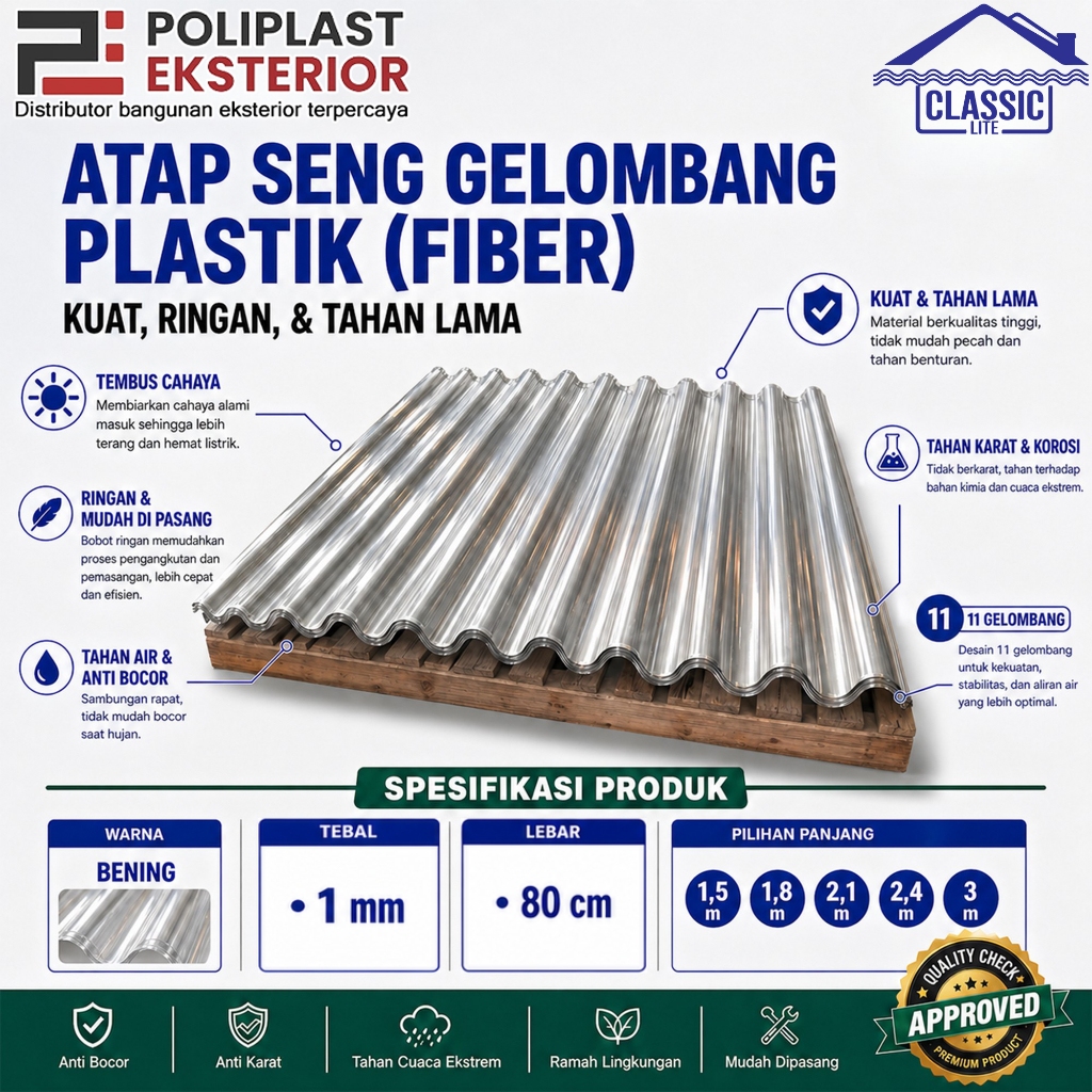 Atap Seng Gelombang Plastik Fiber Bening 1mm Lebar 80cm 11 Gelombang Atap Transparan Kanopi Gudang T