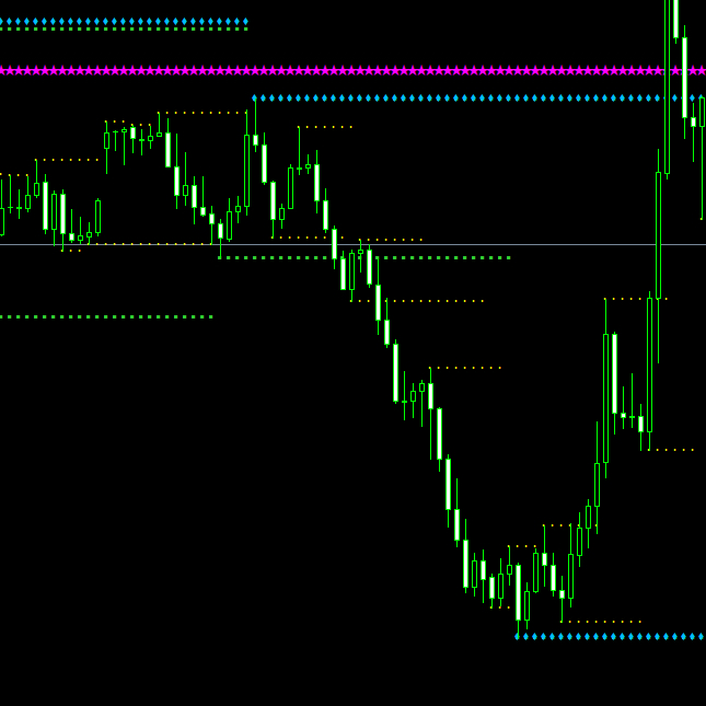 Indicator MT4 Support & Resistence v2 untuk Trading Forex//Gold//Crypto