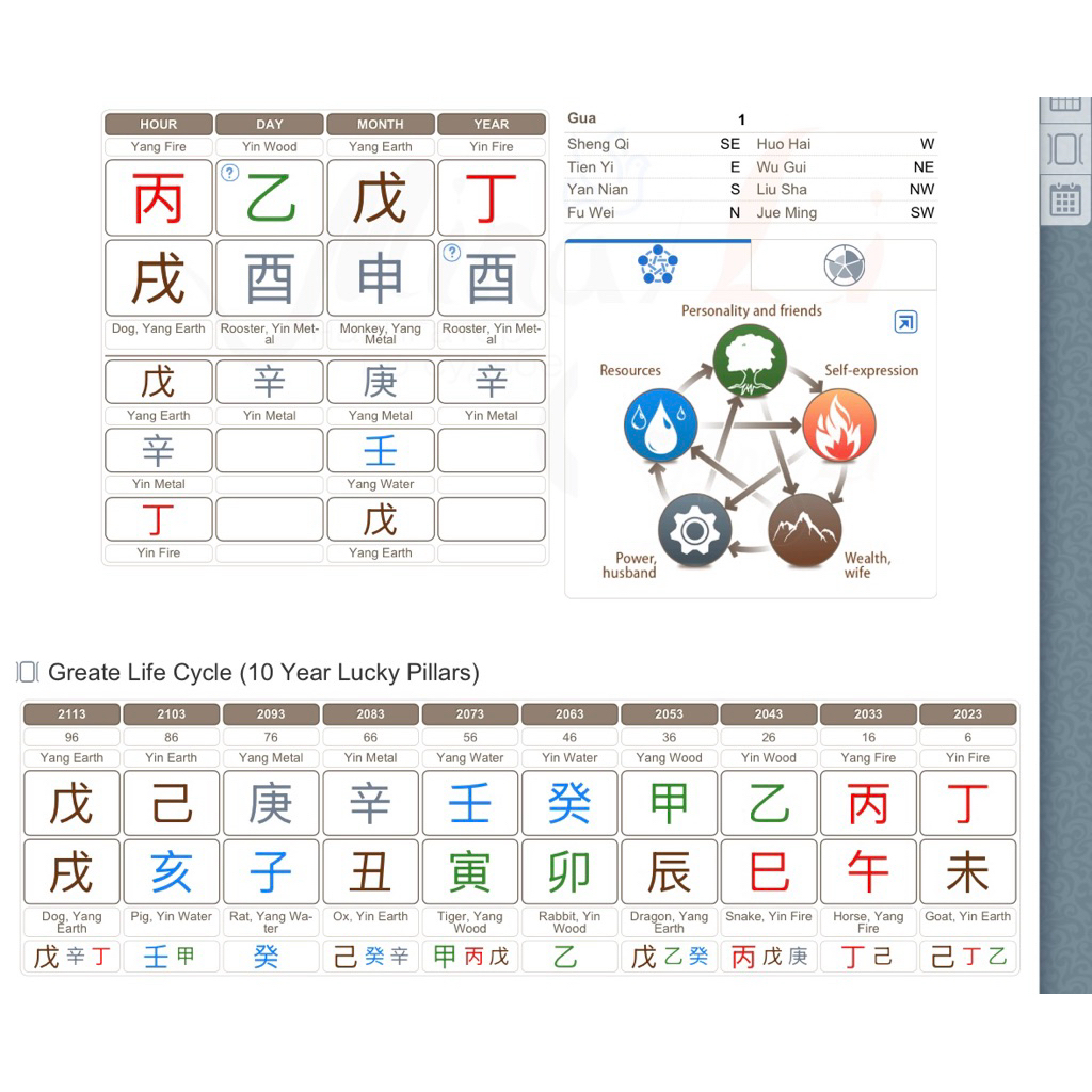 Bazi Astrology Chart Reading