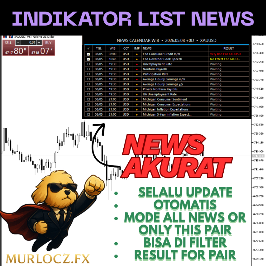 Indikator MT5 – News Calendar WIB Panel (Tabel News Forex)