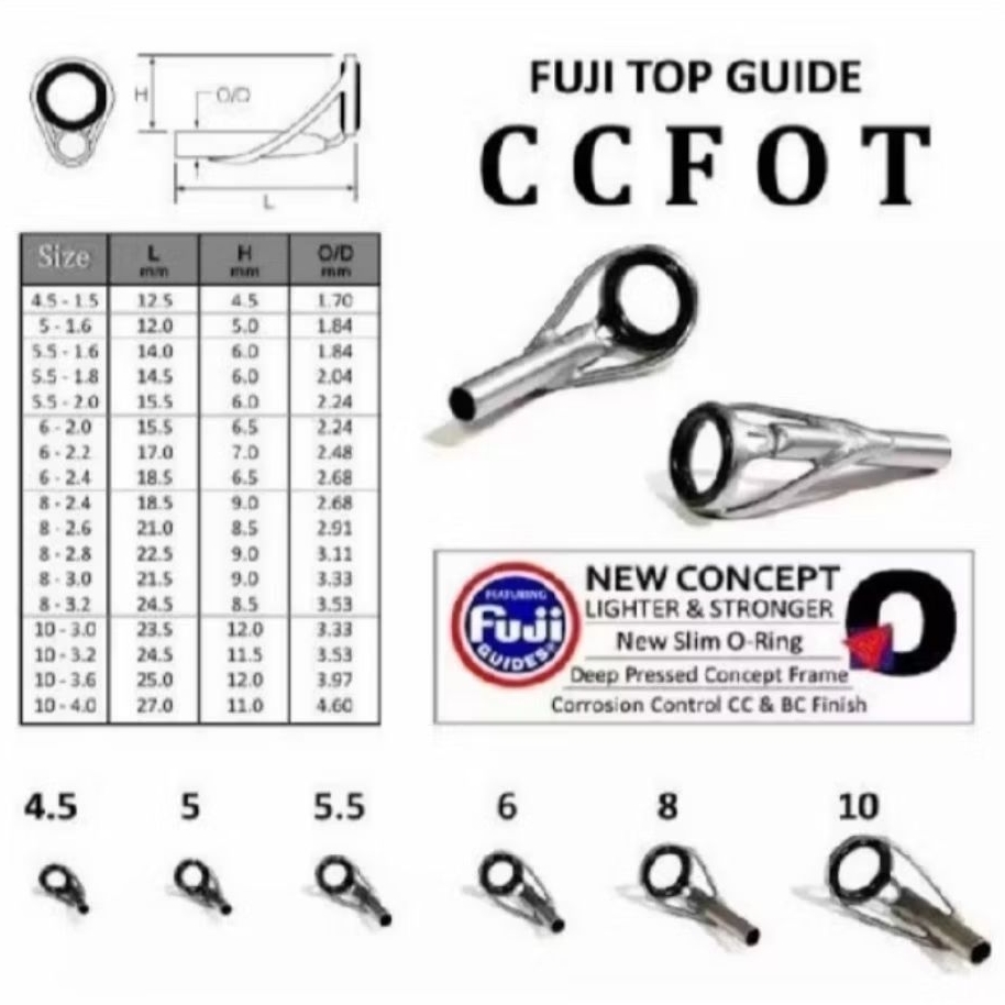 top ring guide fuji original ccfot