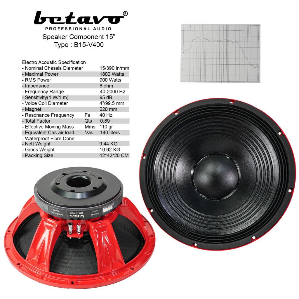 SPEAKER COMPONENT BETAVO B15 V400 / BETAVO B15V400 ORIGINAL