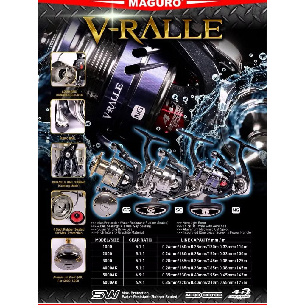 REEL MAGURO V-RALLE SW