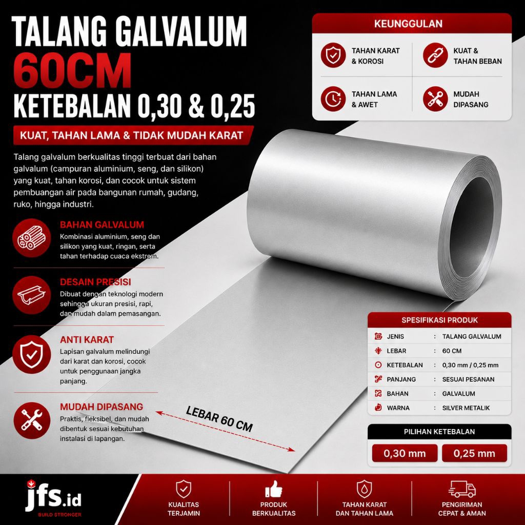 Talang air Galvalum 60 cm Tebal 0,25 0,30 | Seng Galvalum 1m