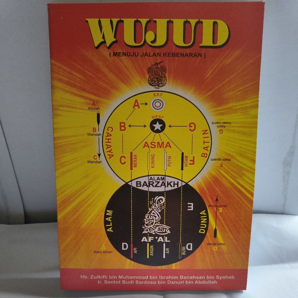 Wujud Menuju jalan kebenaran