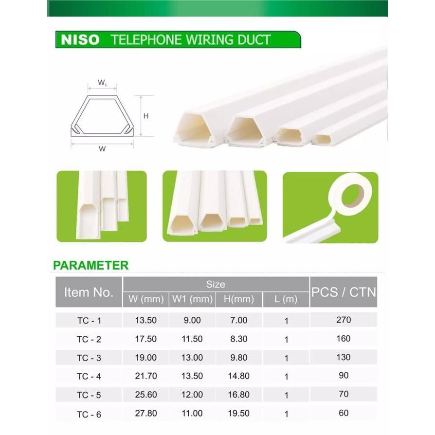 Kabel Duct Protector NISO TC1 TC2 TC3 TC4 TC5 TC6 – Pelindung Kabel Listrik CCTV, AC & TELEPHONE