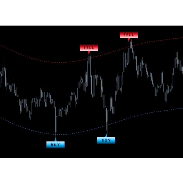 MX APEX CHANNEL PRO Indikator MT4 Non Repaint Scalping Intraday Forex Gold Crypto Bitcoin Terbaik
