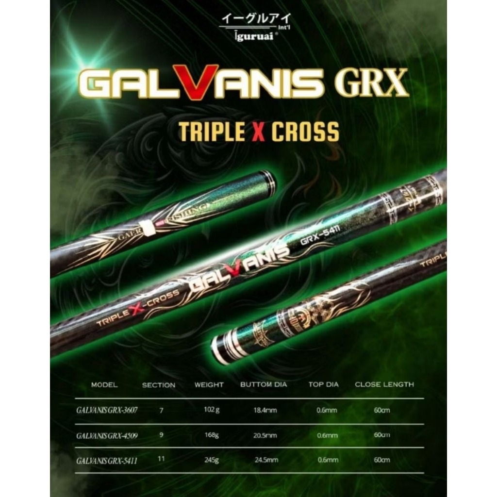 Joran Tegek Iguruai Galvanis 360,450,540